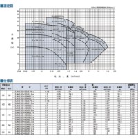 揚水・循環ポンプ（陸上ポンプ）｜渦巻ポンプ SJM2/SJM3 | テラル