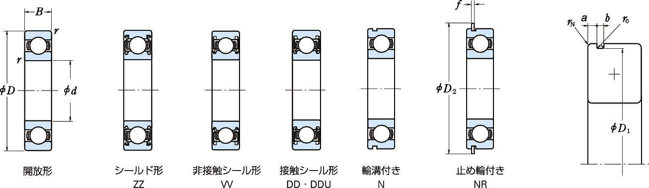 単列深溝玉軸受 | 日本精工 ｜ 製品情報 ｜ MEKASYS（メカシス）
