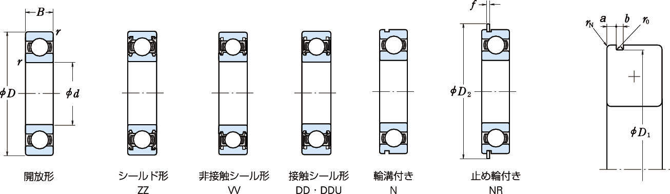 単列深溝玉軸受 | 日本精工(株) | 製品情報